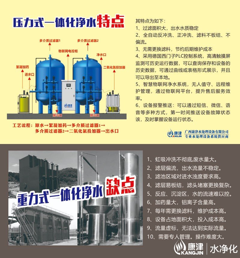 一體化凈水的區(qū)別.jpg 一體化凈水的區(qū)別.jpg