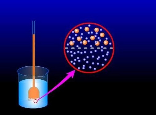 滲透及滲透壓？