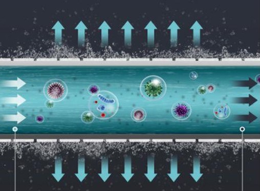 什么是水中的膠體物質(zhì)？